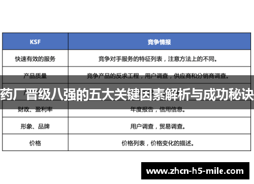 药厂晋级八强的五大关键因素解析与成功秘诀 药厂晋级八强的五大关键因素解析与成功秘诀