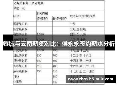 蓉城与云南薪资对比：侯永永签约薪水分析
