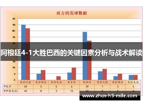 阿根廷4-1大胜巴西的关键因素分析与战术解读 阿根廷4-1大胜巴西的关键因素分析与战术解读