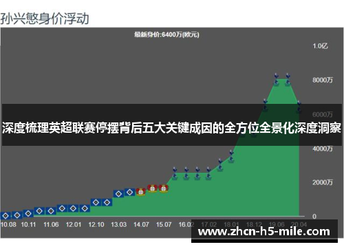 深度梳理英超联赛停摆背后五大关键成因的全方位全景化深度洞察