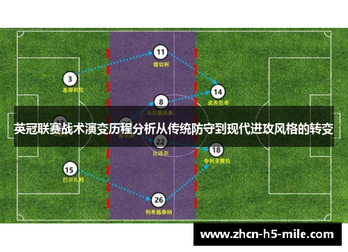 英冠联赛战术演变历程分析从传统防守到现代进攻风格的转变
