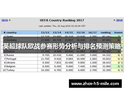 英超球队欧战参赛形势分析与排名预测策略
