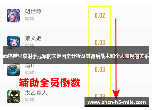 西格诺里拿射手冠军的关键因素分析及其背后战术和个人表现的关系 西格诺里拿射手冠军的关键因素分析及其背后战术和个人表现的关系
