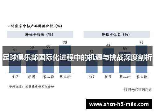 足球俱乐部国际化进程中的机遇与挑战深度剖析