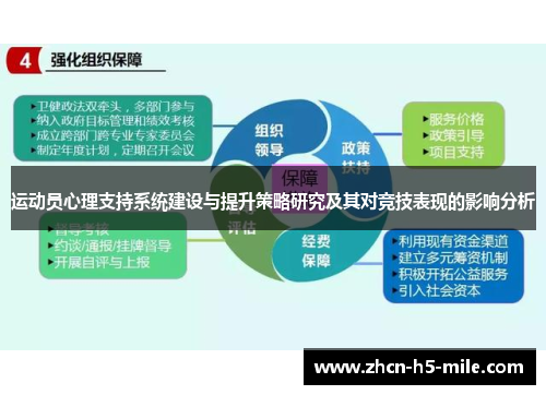 运动员心理支持系统建设与提升策略研究及其对竞技表现的影响分析 运动员心理支持系统建设与提升策略研究及其对竞技表现的影响分析