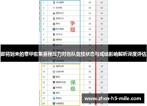 即将到来的意甲密集赛程压力对各队竞技状态与成绩影响解析深度评估 即将到来的意甲密集赛程压力对各队竞技状态与成绩影响解析深度评估