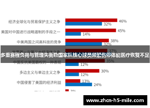 多重赛程负荷与管理失衡致国家队核心球员频繁伤停体能医疗恢复不足 多重赛程负荷与管理失衡致国家队核心球员频繁伤停体能医疗恢复不足