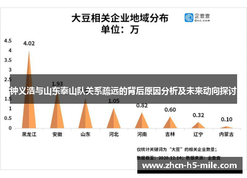 钟义浩与山东泰山队关系疏远的背后原因分析及未来动向探讨