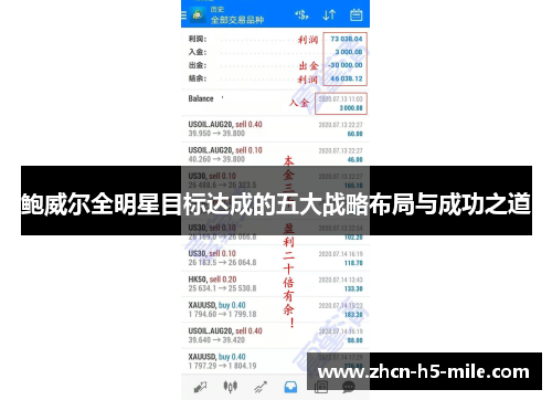 鲍威尔全明星目标达成的五大战略布局与成功之道