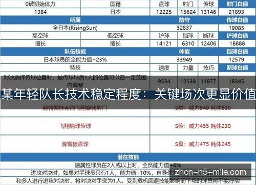 某年轻队长技术稳定程度:关键场次更显价值 某年轻队长技术稳定程度:关键场次更显价值